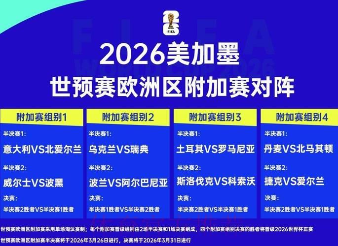 冲击2026世界杯外围赛:重重难关与严峻考验 冲击2026世界杯外围赛:重重难关与严峻考验