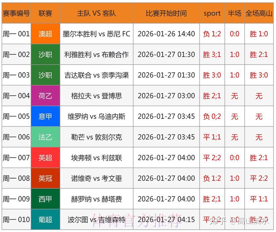 2026世界杯竞猜攻略：通过经典赛事复盘精准提升预测技巧