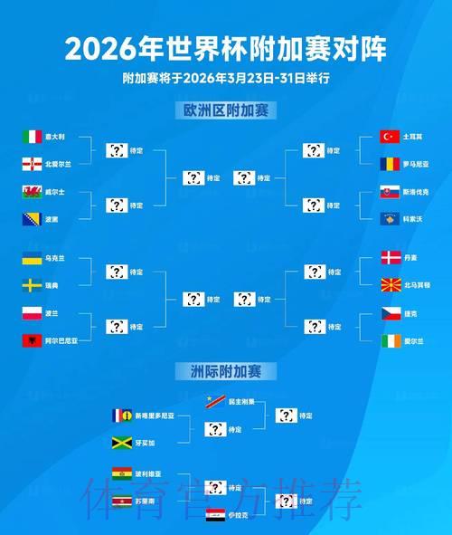 2026年世界杯赛事全方位深度解读 2026年世界杯赛事全方位深度解读