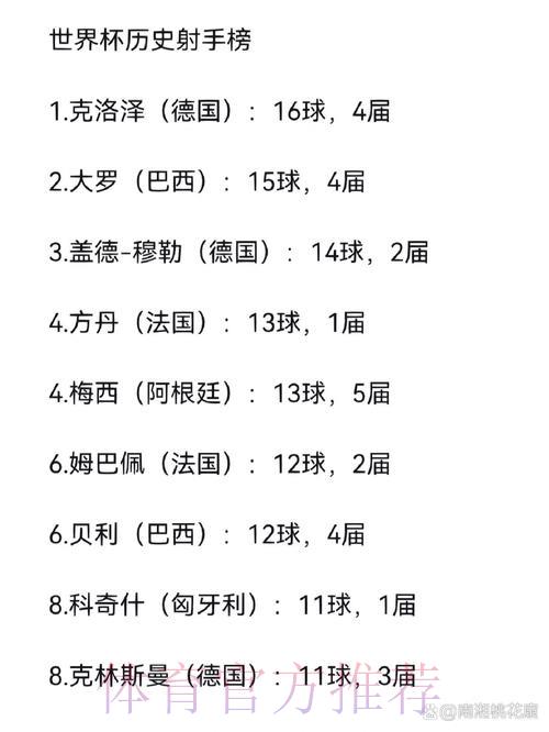 2026世界杯赛事比分追踪:最新射手榜与进球数据统计 2026世界杯赛事比分追踪:最新射手榜与进球数据统计