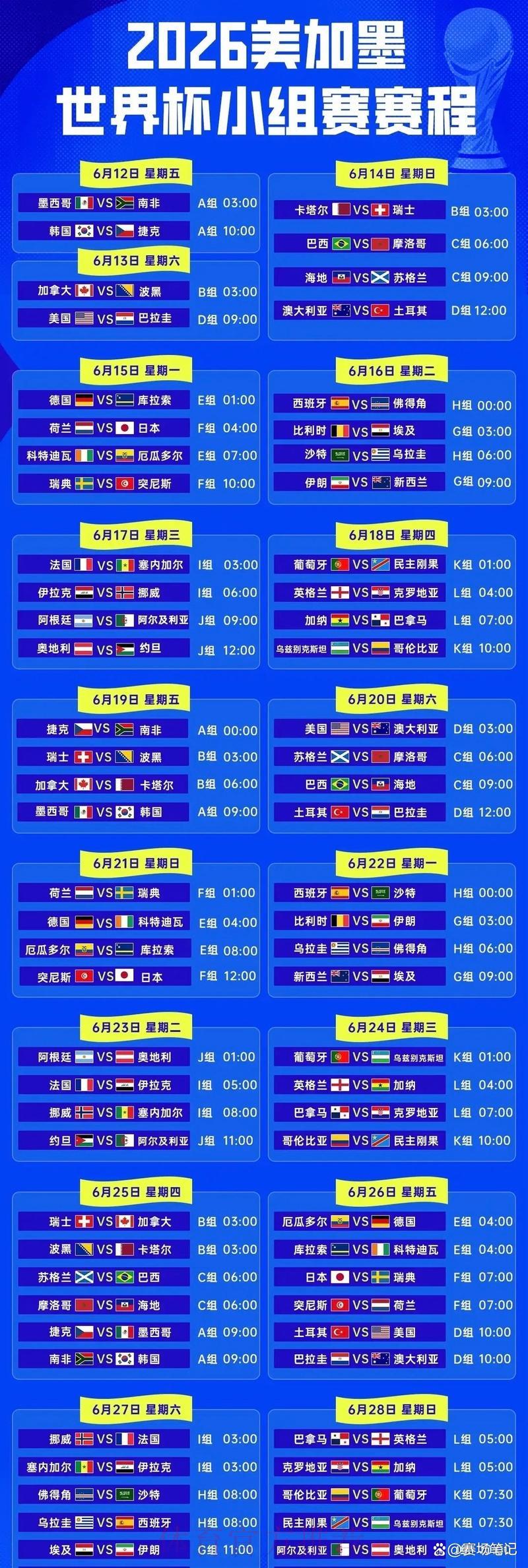 深度剖析：世界杯小组赛完整赛程全解析