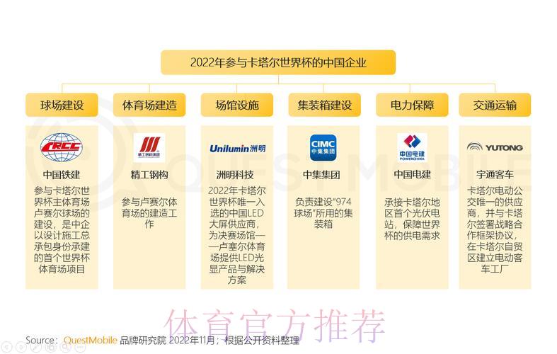 世界杯赛事直播平台广告营销策略调研分析 世界杯赛事直播平台广告营销策略调研分析