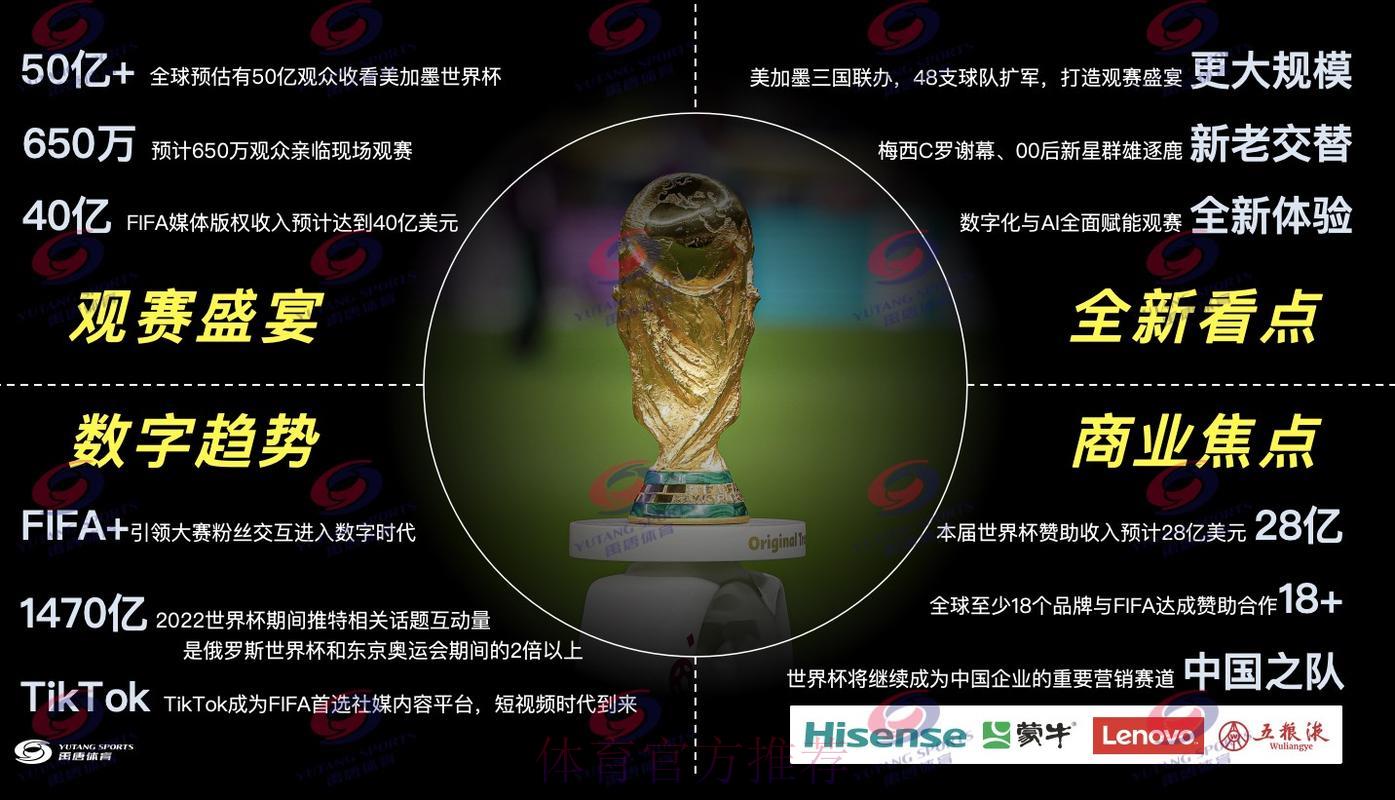 2026年世界杯网络直播全解析 2026年世界杯网络直播全解析