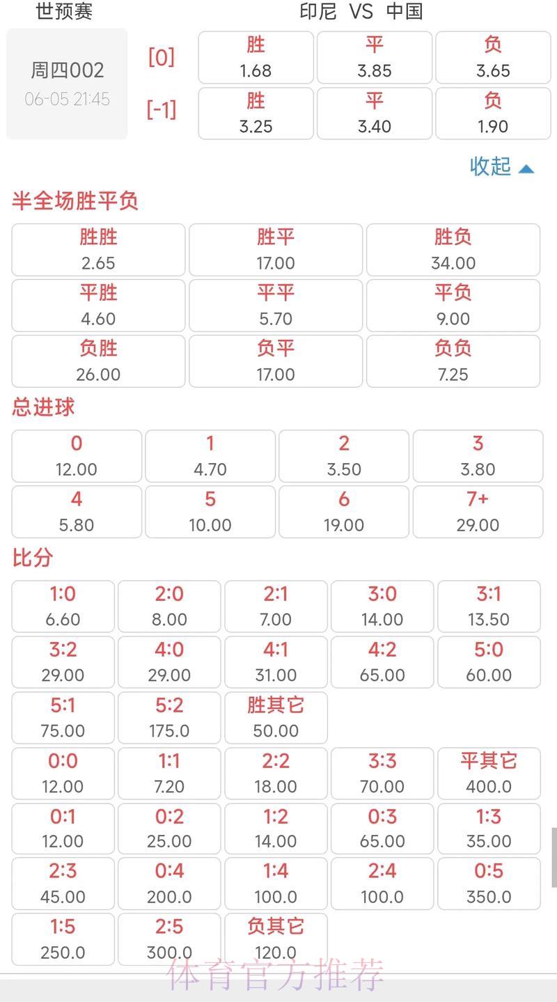 世界杯竞猜投注：即时赔率追踪与走势深度解析