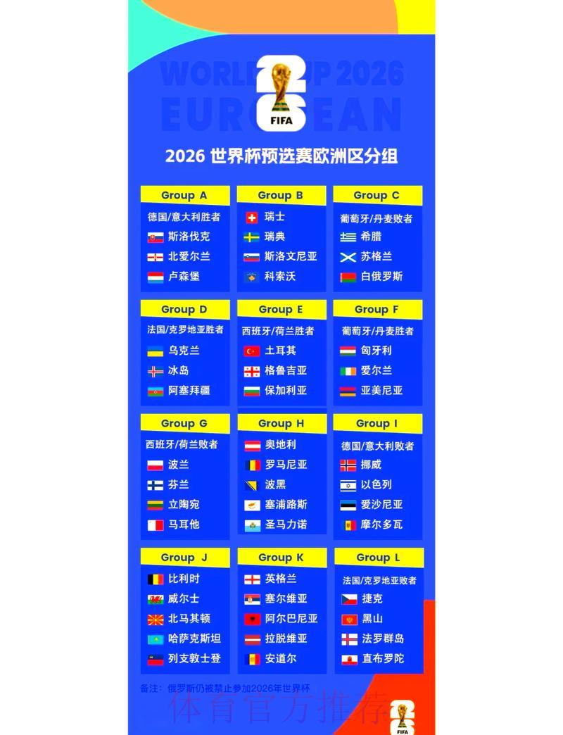 2026年世界杯预选赛最新赛况全面播报 2026年世界杯预选赛最新赛况全面播报