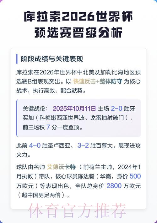 2026年世界杯参赛球队投注战术数据深度解析 2026年世界杯参赛球队投注战术数据深度解析