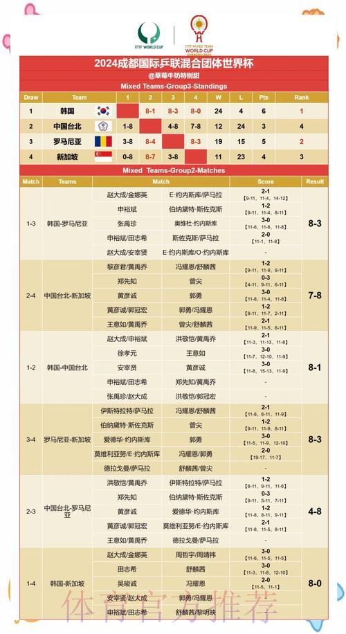 世界杯赛果预测：如何识别与判断冷门结果