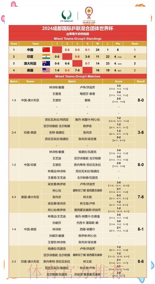 世界杯赛果预测：如何识别与判断冷门结果